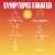 Mucinex Sinus-Max Max Strength Day & Night Sinus Pressure and Congestion Medicine Caplets Perspective: bottom