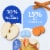 Gerber Toddler Foods Apple Sweet Potato Cinnamon Clean Label Project Pouch Perspective: left