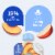 Gerber Fruit & Yogurt Peaches & Cream Toddler Food Perspective: left