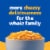 Kraft Original Mac & Cheese Macaroni and Cheese Dinner, Box Perspective: left