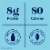 Dannon® Plain Nonfat Yogurt Tub Perspective: left
