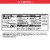 Kellogg's® Special K Red Berries Cereal Cup Perspective: left