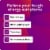 Allegra Adult 24 Hour Non-Drowsy Allergy And Sinus Antihistamine Gelcaps Fexofenadine HCL Perspective: left
