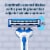 Gillette SkinGuard Men's Sensitive Skin 2-Blade Disposable Razors Perspective: left