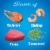 Purina® Friskies® Seafood Sensations® Dry Adult Cat Food Perspective: left