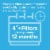 Filtrete™ Ultra Allergen Reduction Deep Pleat Furnace AC Filter 1550 MPR Perspective: left