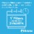 Filtrete™ Allergen Defense Furnace AC Air Filter 1000 MPR Perspective: left