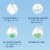 Scrubbing Bubbles® Dissolve™ Bathroom Cleaner Perspective: left