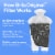 Brita Standard Replacement Water Filters Perspective: left
