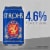 Stroh's Lager Domestic Beer Perspective: left