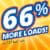 Sun Triple Clean Clean & Fresh Scent Liquid Laundry Detergent Perspective: left