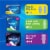 Stayfree Maxi Pads Super Absorbency Unscented Perspective: left