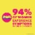 Midol® Complete Multi-Symptom Menstrual Pain Relief Acetaminophen Caplets Perspective: left