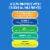 Ocuvite Adult 50+ Eye Vitamins and Mineral Supplements with Lutein and Zeaxanthin Softgels Perspective: left