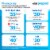 AT&T Prepaid Sim Card Kit Perspective: left