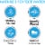 Eternal® Naturally Alkaline Spring Bottled Water Perspective: left