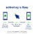 Tracfone TCL K24 with annual plan bundle 1500Min/Txt/MB Prepaid Smartphone Perspective: left