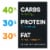 ZonePerfect® Macros Chocolate Chip Muffin Protein Bars Perspective: left