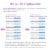 Easy@Home 100 Ovulation (LH) and 20 Pregnancy (HCG) Test Strips Perspective: left