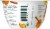 Chobani® Limited Batch Pumpkin Spice Zero Sugar Nonfat Greek Yogurt Cup Perspective: left