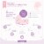 Little Martin's Washable Nursing Pads - 4 Counts Perspective: left