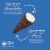 Muddy Bites® Cookies 'n Cream Waffle Cone Snacks Perspective: left