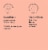 Cora® Organic Cotton Super Tampons Perspective: left