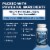 VisiVite, AREDS 2 E-Free Blue Eye Vitamin Formula Perspective: left