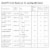Smith & Nephew Allevyn Gentle Border Foam Dressing 3 x 3 10 per Box Perspective: left