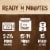 Kroger® Breaded Chicken Tenders Perspective: right