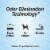 Refresh Your Car!® Diffuser Air Freshener Champagne In The Sun Scent Perspective: right