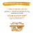 Purina Beneful Prepared Meals High Protein Wet Dog Food Chicken Stew with Gravy Perspective: right