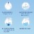 Windex Dissolve Concentrated Pod Perspective: right