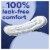 Always® Maxi Super Long 100% Leak-Free Comfort Pads Perspective: right