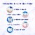 Crest 3D White Brilliance Peppermint Whitening Toothpaste Perspective: right