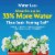 Miracle-Gro® Moisture Control® Potting Mix Perspective: right
