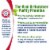 Arm & Hammer Essentials Juniper Berry Deodorant Stick with Natural Deodorizers Perspective: right