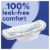 Always® Leak-Free Comfort Super Long Maxi Pads Perspective: right