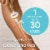 Gillette Venus Comfortglide plus Olay Coconut Women's Razors Handle and Cartridges Perspective: right