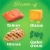 Purina Friskies Indoor Delights Adult Dry Cat Food Chicken, Salmon, Cheese & Garden Greens Flavors Perspective: right