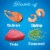 Purina Friskies Seafood Sensations Adult Dry Cat Food Seafood Flavors Perspective: right