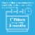 Filtrete™ Clean Living Dust Reduction Filter Perspective: right