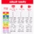 McCormick® Assorted Food Colors - Red / Blue / Yellow Perspective: right