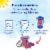DOLE® KETO Berry Blend Frozen Smoothie Perspective: right