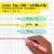 Sharpie® Tank Highlighters, Mild Pastel Colors, Assorted, Chisel Tip, 6 Count Perspective: right