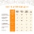 Full Moon® Freshly Crafted Free Range Chicken Dog Food Perspective: right