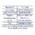 Dove Women's Antiperspirant Deodorant Spray Cucumber & Green Tea Aluminium-Free Perspective: right