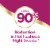Estroven® Complete Multi-Symptom Menopause Relief Caplets Perspective: right