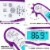 Zulay Kitchen Digital Meat Thermometer - Purple Perspective: right