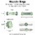 Big Dot of Happiness Boho Botanical Party Charger & Decor Chargerific Kit Setting for 8 Perspective: right
